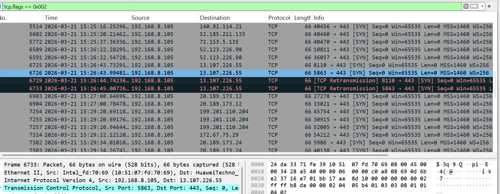 Wireshark screenshot analyzing malware .exe downloads, C2 ports, and MZ headers